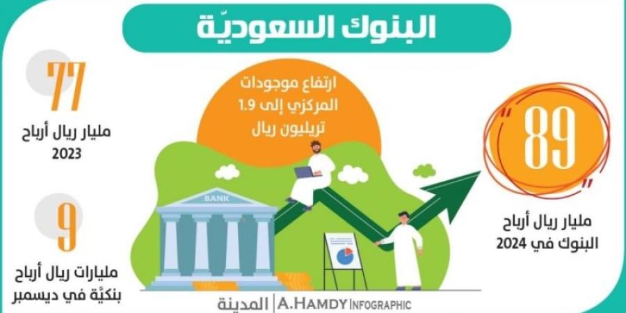 89 مليار أرباح البنوك.. و .9  تريليون موجودات «المركزي» - عرب بريس