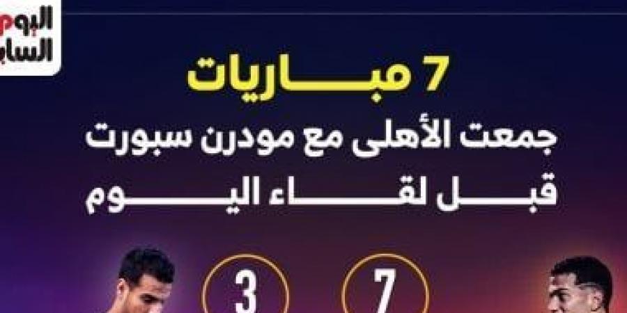 7 مباريات جمعت الأهلى ومودرن سبورت قبل لقاء الليلة.. إنفوجراف - عرب بريس