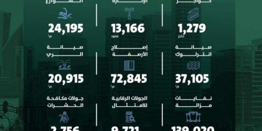 أمانة الرياض تعزز جهودها للارتقاء بجودة الحياة - عرب بريس