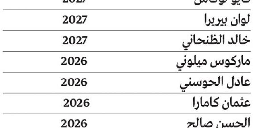 الشارقة يعزز استقرار الفريق بعقود طويلة لـ 12 لاعباً أساسياً - عرب بريس