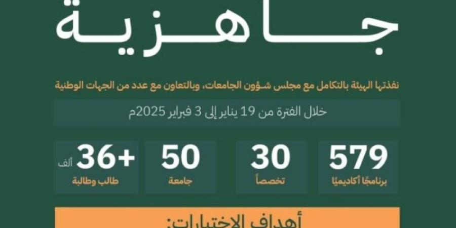 اختتام تطبيق اختبارات جاهزية لأكثر من (575) برنامجًا أكاديميًا في (50) جامعة استهدفت أكثر من (36) ألف طالب وطالبة - عرب بريس