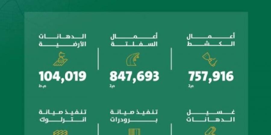 أمانة الرياض تعزز جودة الطرق بتنفيذ أعمال صيانة شاملة - عرب بريس