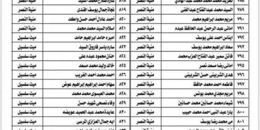 إعلان أسماء الفائزين بالتعاقد بالحصة في المنطقة الأزهرية بالدقهلية - عرب بريس