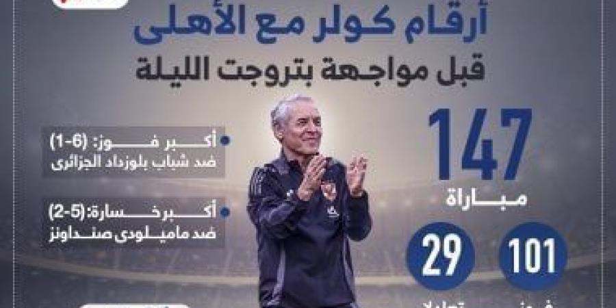 أرقام كولر مع الاهلى قبل مواجهة بتروجت الليلة.. إنفو جراف - عرب بريس