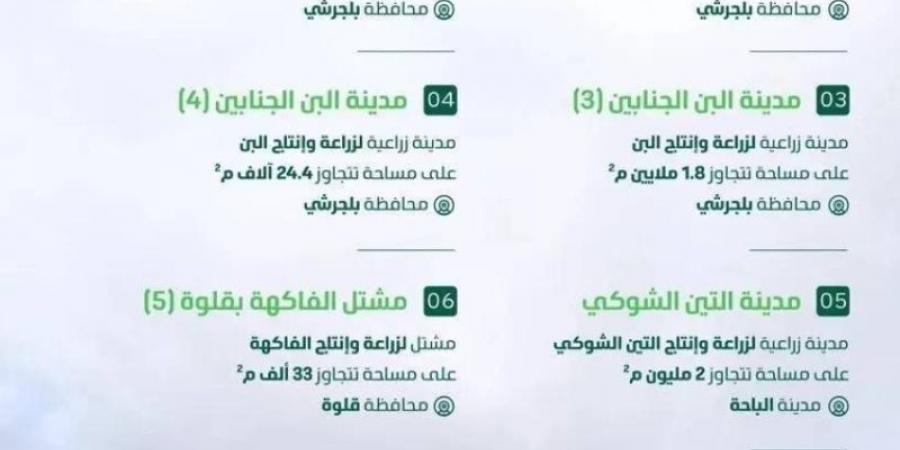 بيئة الباحة تطرح (7) فرص استثمارية - عرب بريس