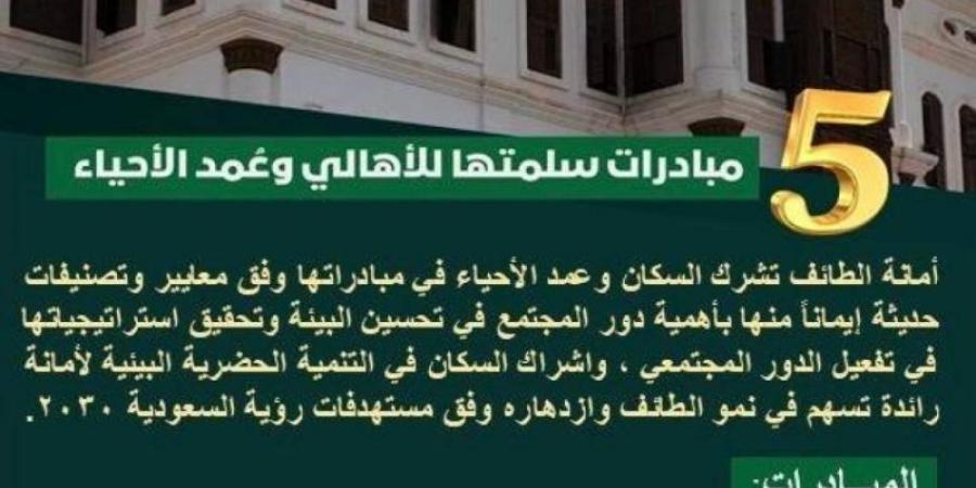 أمانة الطائف تشرك المجتمع بـ(5) مبادرات تطوعية للتنمية الحضرية - عرب بريس