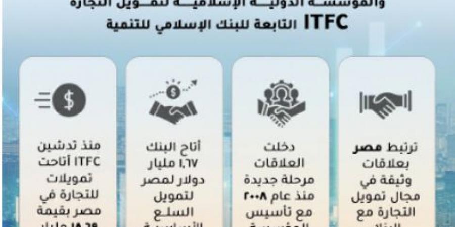 وزارة التخطيط تستعرض محاور التعاون مع المؤسسة الدولية ITFC - عرب بريس