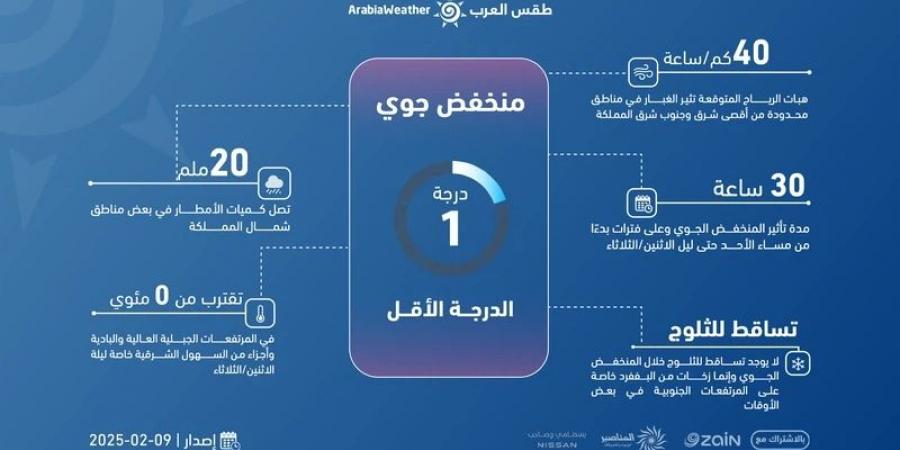 عاجل - تعرف على تفاصيل تصنيف المنخفض الجوي من الدرجة الأولى (الدرجة الأقل) المتوقع بدءًا من الليلة - عرب بريس