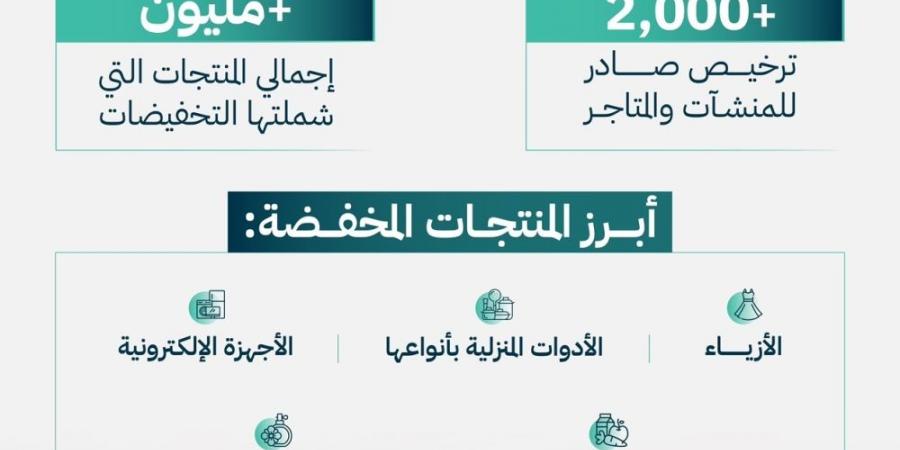 بدء التخفيضات الموسمية لرمضان والعيد في المنشآت والمتاجر الإلكترونية - عرب بريس