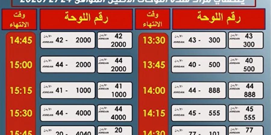 "إدارة الترخيص" تطرح أكبر عدد من الأرقام المميزة للبيع بالمزاد بأسعار تبدأ من 15 الف دينار .. شاهد - عرب بريس