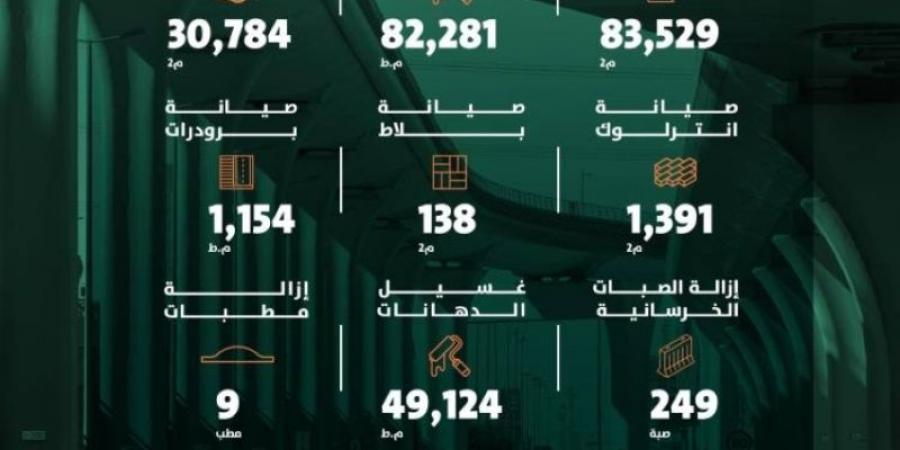 أمانة الرياض تواصل تعزيز جودة البنية التحتية - عرب بريس