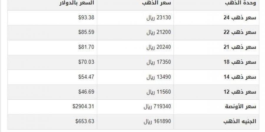 أسعار الذهب في اليمن اليوم.. الثلاثاء 11-2-2025 - عرب بريس