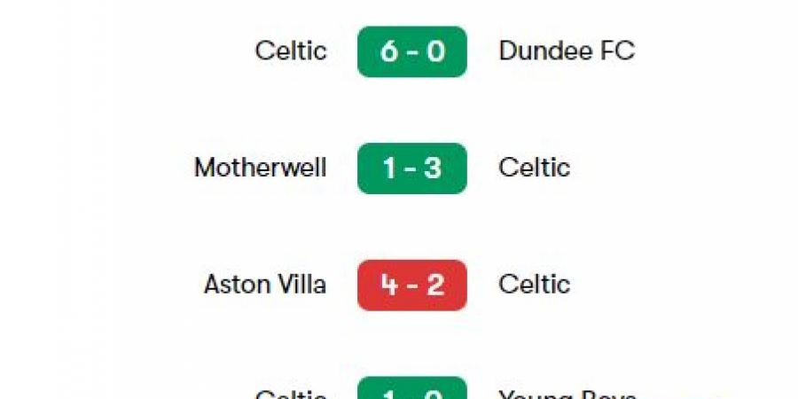 اخبار الرياضة نتائج أخر 5 مباريات سلتيك قبل مواجهة البايرن