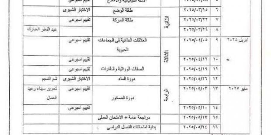 توزيع منهج العلوم لطلاب الصفوف الأول والثاني والثالث الإعدادي - عرب بريس