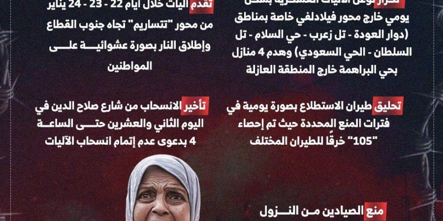 لا عهد لهم.. انتهاكات إسرائيل مستمرة منذ اتفاق غزة "إنفوجراف" - عرب بريس