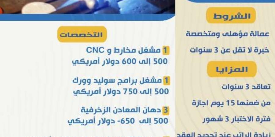 14 وظيفة جديدة في الخارج براتب يصل لـ750 دولارا.. اعرف كيفية التقديم - عرب بريس