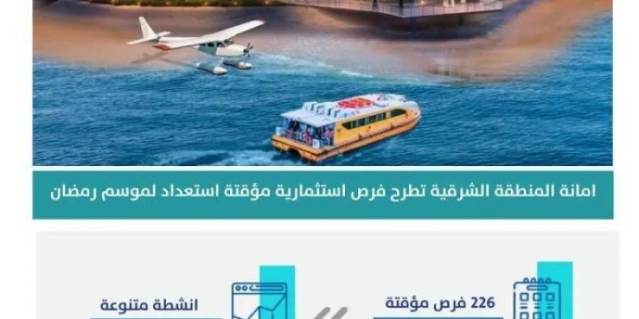 أمانة الشرقية تطرح (226) فرصة استثمارية بالتأجير المؤقت - عرب بريس