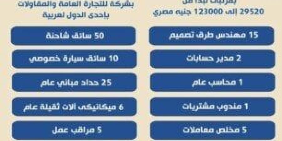 مرتبات تصل لـ 123 ألف جنيه.. «العمل» توفر وظائف في دولة عربية (التخصصات والشروط) - عرب بريس