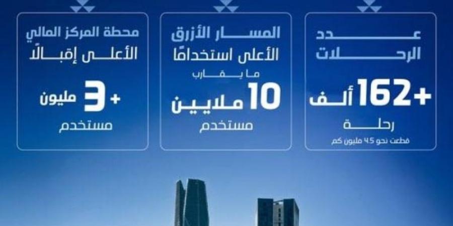 18 مليون مستخدم لقطار الرياض في 75 يومًا - عرب بريس