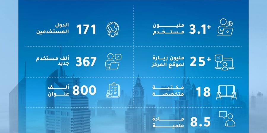 25 مليون زيارة من 171 دولة للموقع الإلكتروني لمركز المعرفة الرقمي بدبي خلال 2024 - عرب بريس