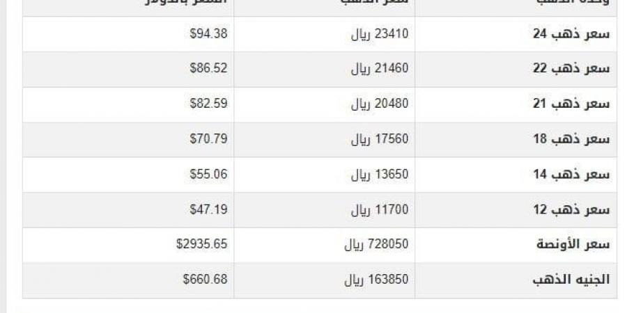 سعر الذهب في اليمن اليوم.. الأربعاء 19-2-2025 - عرب بريس