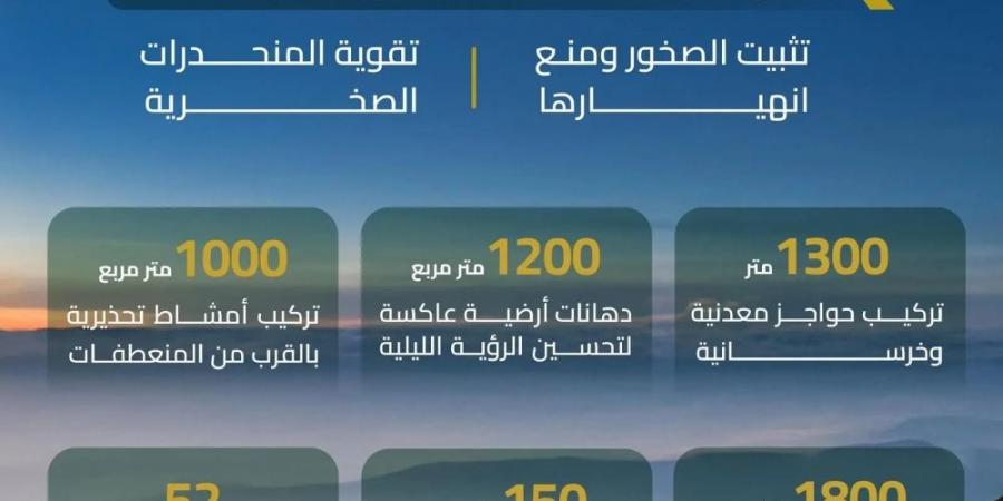 "العامة للطرق".. إعادة افتتاح طريق عقبة الهدا بعد 50 يومًا - عرب بريس