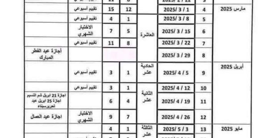 جدول توزيع مقرر مادة الرياضيات للصفوف الابتدائية 2025 - عرب بريس