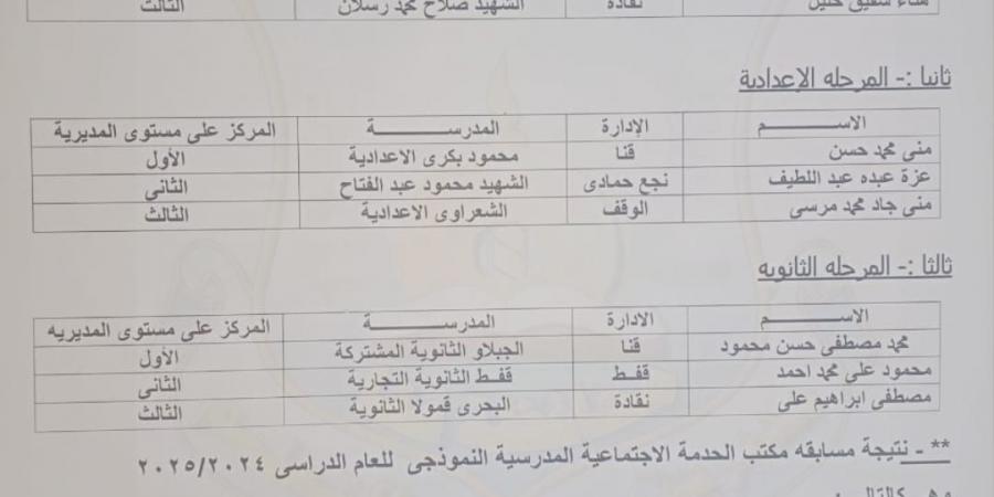 إعلان نتيجة مسابقة المكتب النموذجي و الأخصائي المثالي بقنا - عرب بريس