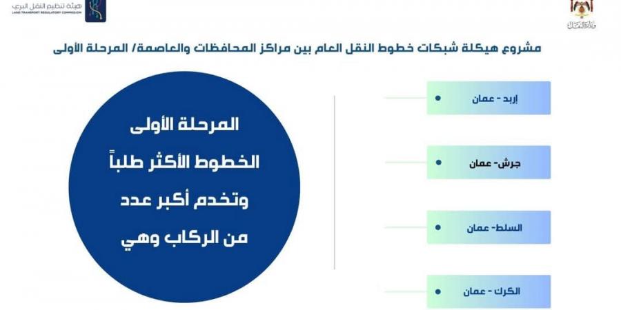 "النقل" تطلق حملة "الانطلاق على الوقت" ضمن مشروع النقل بين عمان والمدن الرئيسية - عرب بريس