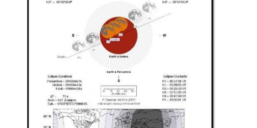 «البحوث الفلكية» يكشف تفاصيل خسوف القمر وكسوف الشمس في رمضان 2025 - عرب بريس