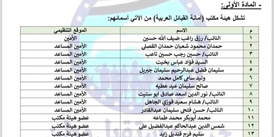 مستقبل وطن يُعلن تشكيل هيئة مكتب أمانة القبائل العربية - عرب بريس