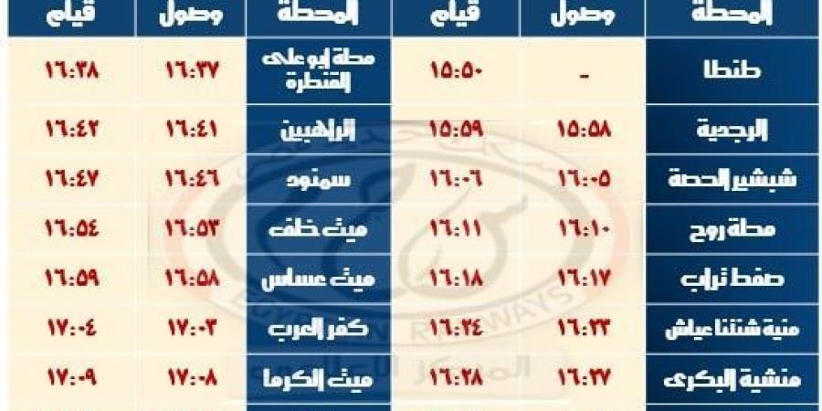 السكة الحديد تعلن تعديل مواعيد بعض القطارات تزامناً مع بداية شهر رمضان - عرب بريس