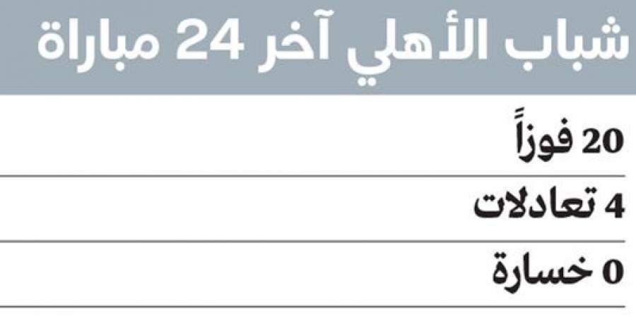 شباب الأهلي لا يعرف طعم الخسارة في 24 مباراة متتالية - عرب بريس