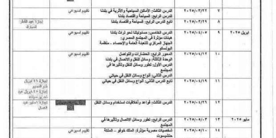 جدول توزيع منهج الدراسات للصف الرابع الابتدائي الترم الثاني - عرب بريس