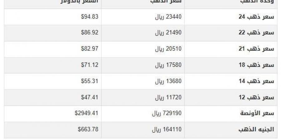 سعر الذهب في اليمن اليوم.. الثلاثاء 25-2-2025 - عرب بريس